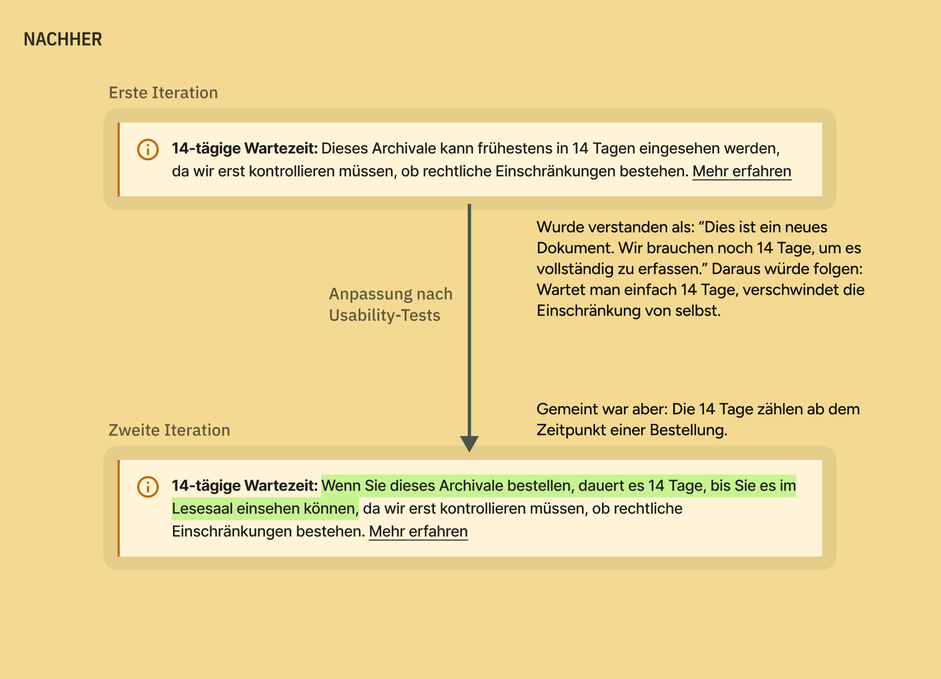 Nachher: Zwei Iterationen des Hinweises zur 14-tägigen Wartezeit. Erste Iteration: „14-tägige Wartezeit: Dieses Archivale kann frühestens in 14 Tagen eingesehen werden, da wir erst kontrollieren müssen, ob rechtliche Einschränkungen bestehen. Mehr erfahren“. Diese Version wurde missverstanden als „neues Dokument, das noch 14 Tage zur Erfassung braucht“. Zweite Iteration: „14-tägige Wartezeit: Wenn Sie dieses Archivale bestellen, dauert es 14 Tage, bis Sie es im Lesesaal einsehen können, da wir erst kontrollieren müssen, ob rechtliche Einschränkungen bestehen. Mehr erfahren“.