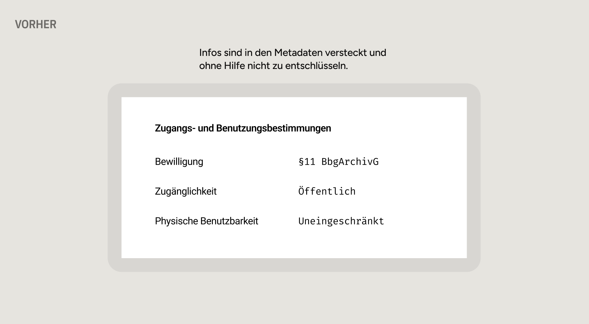 Vorher: Die Infos stecken unentschlüsselt in einer Metadaten-Tabelle „Zugangs- und Benutzungsbestimmungen“. In der Tabelle steht bei Bewilligung „§11 BbgArchivG“, bei Zugänglichkeit „Öffentlich“ und bei Physische Benutzbarkeit „Uneingeschränkt“.